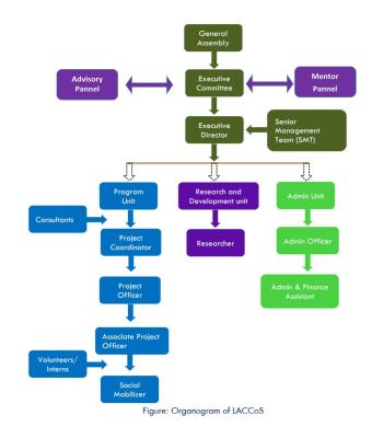 Organogram of LACCoS